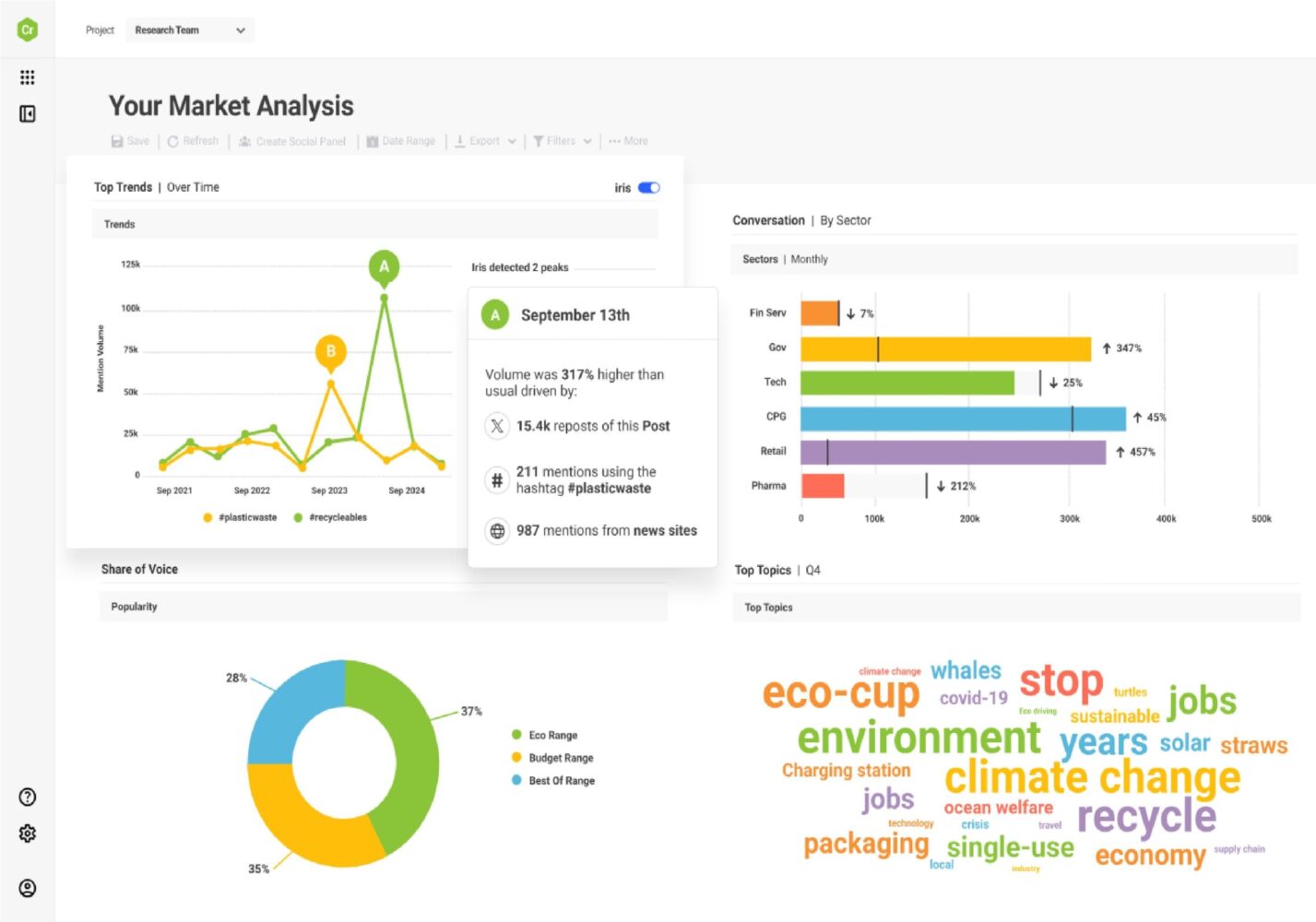 ¿Qué es Brandwatch? El detective privado digital