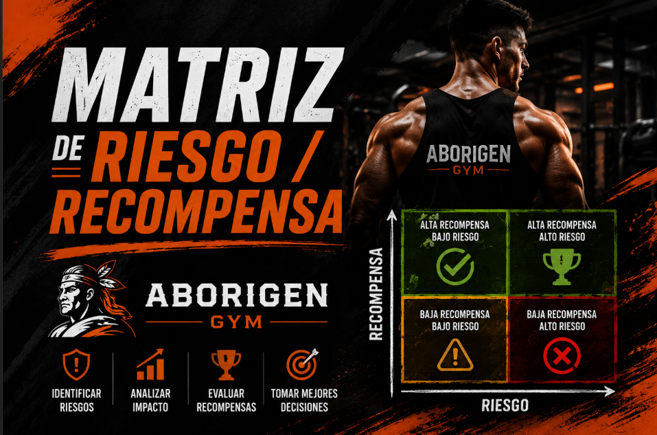 Matriz de riesgo / recompensa Aborigen Gym